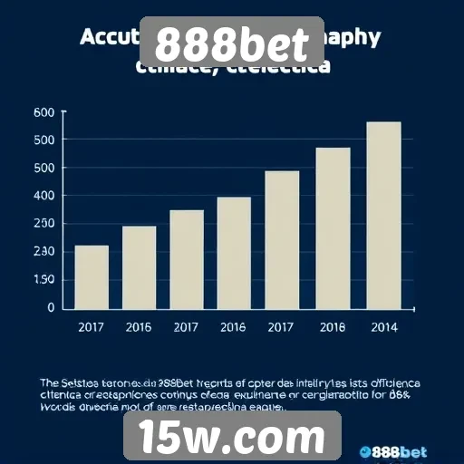Estatísticas de crescimento da 888bet no mercado